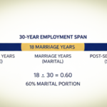 Divorce Settlement With a Particular Wants Little one: Defending Advantages & Constructing Safe Plans