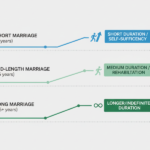 How Lengthy Does Spousal Upkeep Final in Washington? Period Tips & Key Components