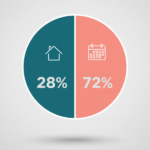 Sole vs. Shared Parenting Worksheets in New Jersey Baby Assist: What Dad and mom Must Know