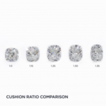 Finest Ring Designs for a Cushion Minimize Diamond (2026 Information)