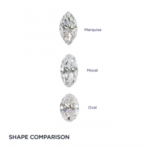 Diamond Face Off: Moval vs Oval Form Diamonds