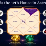 twelfth Home in Astrology – Twelfth Home, Significance and Results