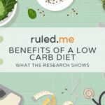Advantages of a Low Carb Weight-reduction plan: What the Analysis Reveals