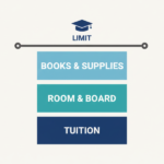 Do Divorced Mother and father Should Pay for Faculty in New Jersey? Understanding Faculty Expense Obligations