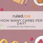 How Many Carbs Per Day? It Depends upon Your Objective